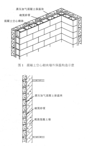 柳北蒸压加气混凝土砌块复合保温外墙性能与构造